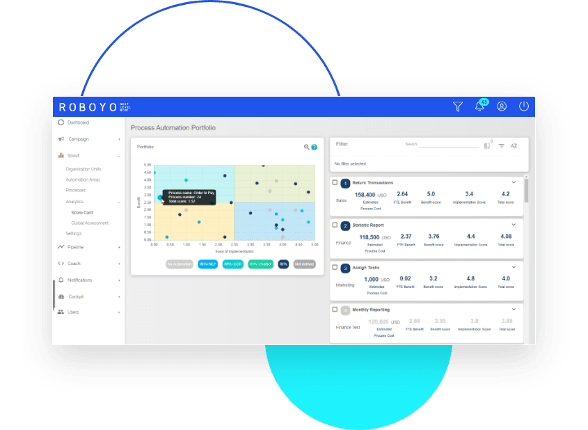 roboyo converge scout - visualize