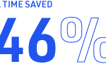 46% manual time saved with conversational ai